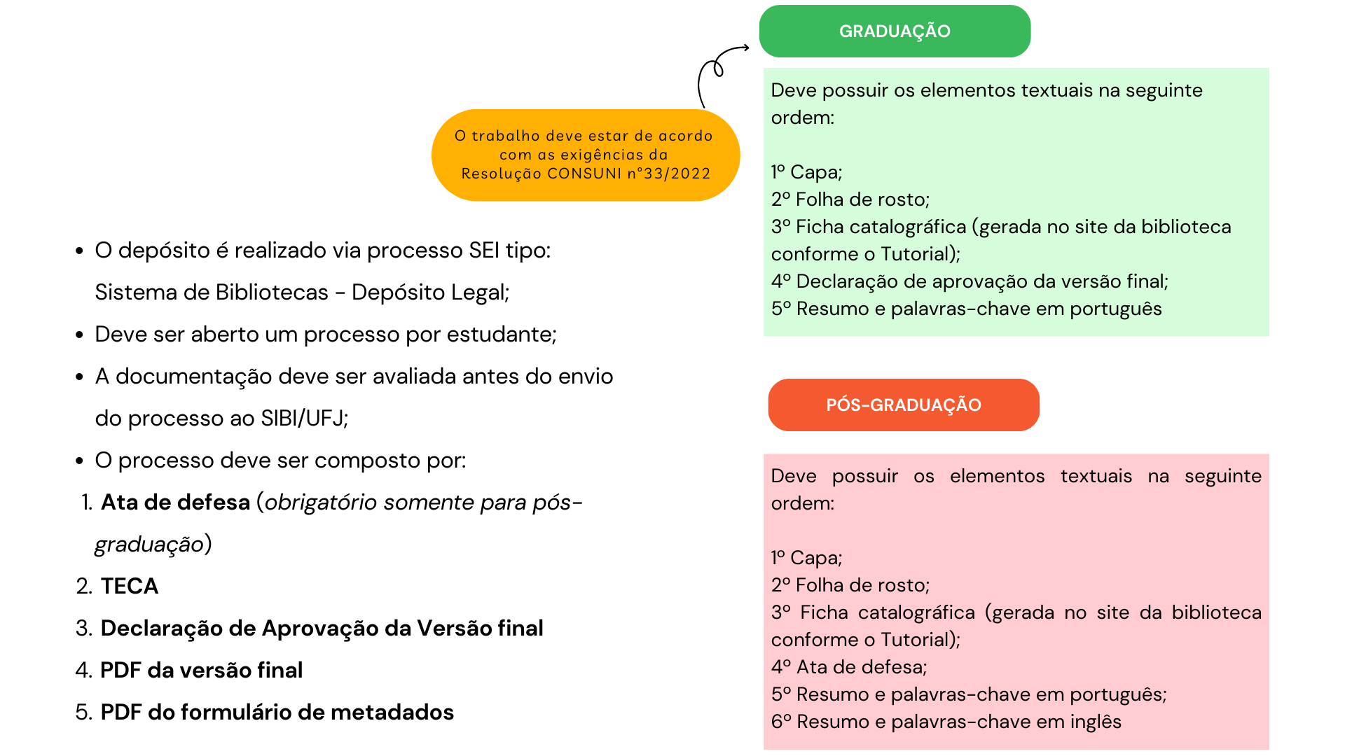 orientação